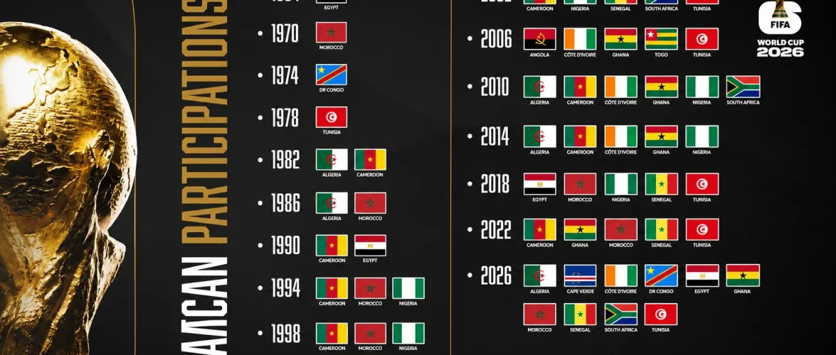 Africans up to the World Cup challenge