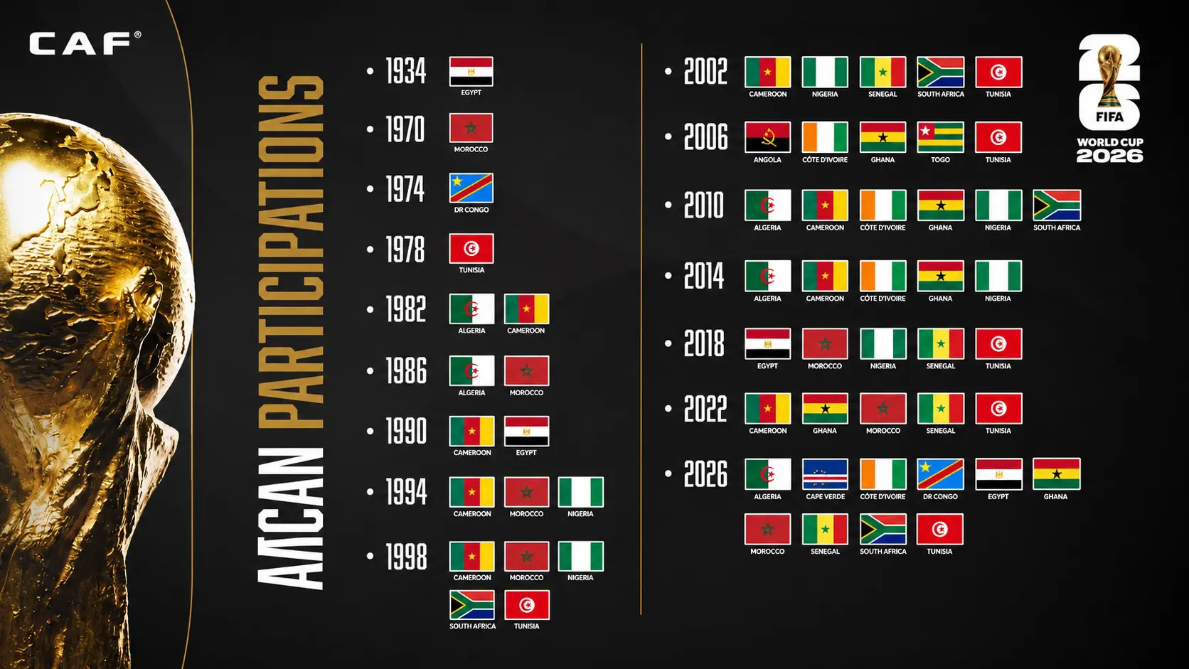 Africans up to the World Cup challenge